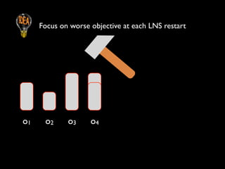 Focus on worse objective at each LNS restart
!

o1

o2

o3

o4

 