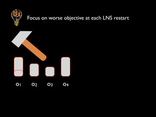 Focus on worse objective at each LNS restart

!

o1

o2

o3

o4

 