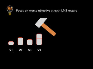 Focus on worse objective at each LNS restart

!

o1

o2

o3

o4

 