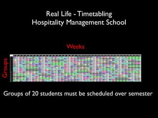 Real Life - Timetabling	

Hospitality Management School

Groups

Weeks

Groups of 20 students must be scheduled over semester

 