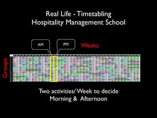 Real Life - Timetabling	

Hospitality Management School
PM

Weeks

Groups

AM

Two activities/ Week to decide 	

Morning & Afternoon	


 