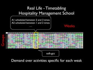 Real Life - Timetabling	

Hospitality Management School
Weeks

Groups

A1 scheduled between 2 and 3 times	

A2 scheduled between 1 and 2 times	

…

soft-gcc

Demand over activities speciﬁc for each weak

 