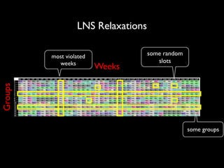LNS Relaxations

Weeks

some random
slots

Groups

most violated
weeks

some groups

 
