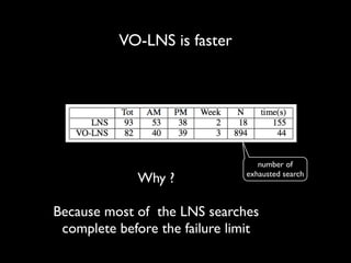 VO-LNS is faster

Why ?	


number of
exhausted search

!

Because most of the LNS searches
complete before the failure limit

 
