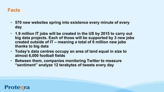 Facts
• 570 new websites spring into existence every minute of every
day
• 1.9 million IT jobs will be created in the US by 2015 to carry out
big data projects. Each of those will be supported by 3 new jobs
created outside of IT – meaning a total of 6 million new jobs
thanks to big data
• Today’s data centres occupy an area of land equal in size to
almost 6,000 football fields
• Between them, companies monitoring Twitter to measure
“sentiment” analyze 12 terabytes of tweets every day
 