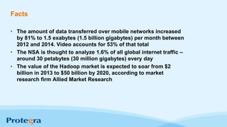 Facts
• The amount of data transferred over mobile networks increased
by 81% to 1.5 exabytes (1.5 billion gigabytes) per month between
2012 and 2014. Video accounts for 53% of that total
• The NSA is thought to analyze 1.6% of all global internet traffic –
around 30 petabytes (30 million gigabytes) every day
• The value of the Hadoop market is expected to soar from $2
billion in 2013 to $50 billion by 2020, according to market
research firm Allied Market Research
 