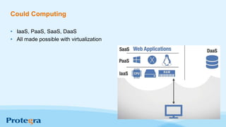 Could Computing
• IaaS, PaaS, SaaS, DaaS
• All made possible with virtualization
 
