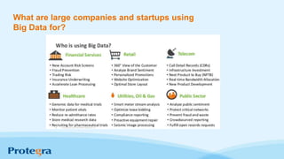 What are large companies and startups using
Big Data for?
 