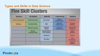 Types and Skills in Data Science
 