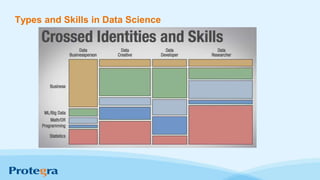 Types and Skills in Data Science
 