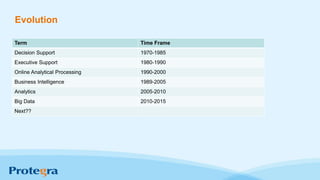 Evolution
Term Time Frame
Decision Support 1970-1985
Executive Support 1980-1990
Online Analytical Processing 1990-2000
Business Intelligence 1989-2005
Analytics 2005-2010
Big Data 2010-2015
Next??
 