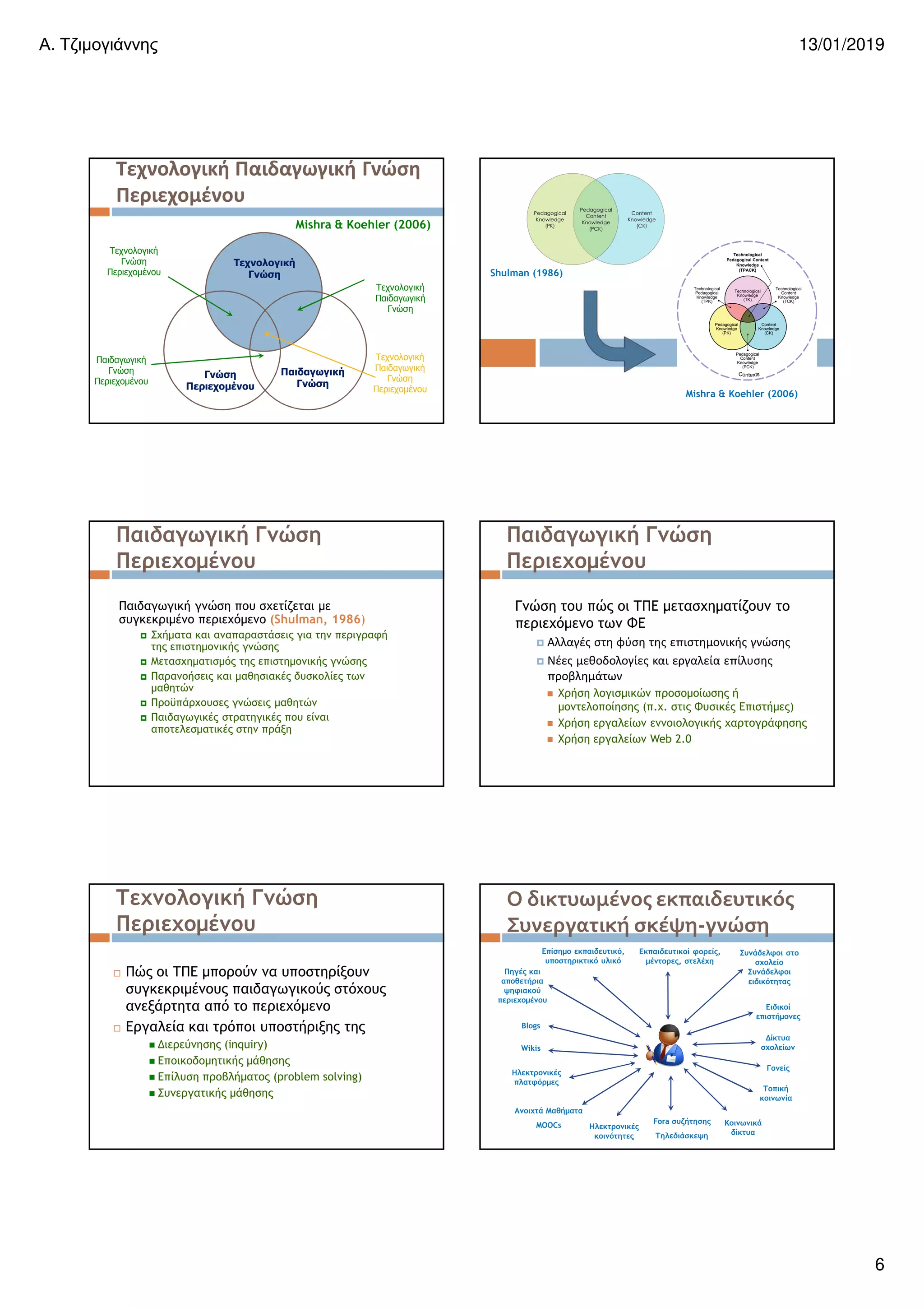 Α. Τζιµογιάννης 13/01/2019
6
Τεχνολογική Παιδαγωγική Γνώση
Περιεχομένου
Mishra & Koehler (2006)
Τεχνολογική
Παιδαγωγική
Γνώση
Περιεχοµένου
Τεχνολογική
Παιδαγωγική
Γνώση
Τεχνολογική
Γνώση
Περιεχοµένου
Παιδαγωγική
Γνώση
Περιεχοµένου
Γνώση
Περιεχοµένου
Τεχνολογική
Γνώση
Παιδαγωγική
Γνώση
Lee Schulman
(1986)
Mishra & Koehler (2006)
Shulman (1986)
Παιδαγωγική γνώση που σχετίζεται µε
συγκεκριµένο περιεχόµενο (Shulman, 1986)
Σχήµατα και αναπαραστάσεις για την περιγραφή
της επιστηµονικής γνώσης
Μετασχηµατισµός της επιστηµονικής γνώσης
Παρανοήσεις και µαθησιακές δυσκολίες των
µαθητών
Προϋπάρχουσες γνώσεις µαθητών
Παιδαγωγικές στρατηγικές που είναι
αποτελεσµατικές στην πράξη
Παιδαγωγική Γνώση
Περιεχοµένου
Γνώση του πώς οι ΤΠΕ µετασχηµατίζουν το
περιεχόµενο των ΦΕ
Αλλαγές στη φύση της επιστημονικής γνώσης
Νέες μεθοδολογίες και εργαλεία επίλυσης
προβλημάτων
Χρήση λογισµικών προσοµοίωσης ή
µοντελοποίησης (π.χ. στις Φυσικές Επιστήµες)
Χρήση εργαλείων εννοιολογικής χαρτογράφησης
Χρήση εργαλείων Web 2.0
Παιδαγωγική Γνώση
Περιεχοµένου
Πώς οι ΤΠΕ µπορούν να υποστηρίξουν
συγκεκριµένους παιδαγωγικούς στόχους
ανεξάρτητα από το περιεχόµενο
Εργαλεία και τρόποι υποστήριξης της
?ιερεύνησης (inquiry)
Εποικοδοµητικής µάθησης
Επίλυση προβλήµατος (problem solving)
Συνεργατικής µάθησης
Τεχνολογική Γνώση
Περιεχοµένου
Ο δικτυωμένος εκπαιδευτικός
Συνεργατική σκέψη-γνώση
Ηλεκτρονικές
κοινότητες
Επίσηµο εκπαιδευτικό,
υποστηρικτικό υλικό
Εκπαιδευτικοί φορείς,
µέντορες, στελέχη
Συνάδελφοι στο
σχολείο
Συνάδελφοι
ειδικότητας
Ειδικοί
επιστήµονες
Γονείς
Τοπική
κοινωνία
Κοινωνικά
δίκτυα
Blogs
Wikis
Πηγές και
αποθετήρια
ψηφιακού
περιεχοµένου
Ηλεκτρονικές
πλατφόρµες
Ανοιχτά Μαθήµατα
MOOCs Fora συζήτησης
Τηλεδιάσκεψη
0ίκτυα
σχολείων
 