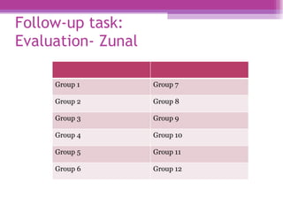 Follow-up task : Evaluation- Zunal Group 1 Group 7 Group 2 Group 8 Group 3 Group 9 Group 4 Group 10 Group 5 Group 11 Group 6 Group 12 