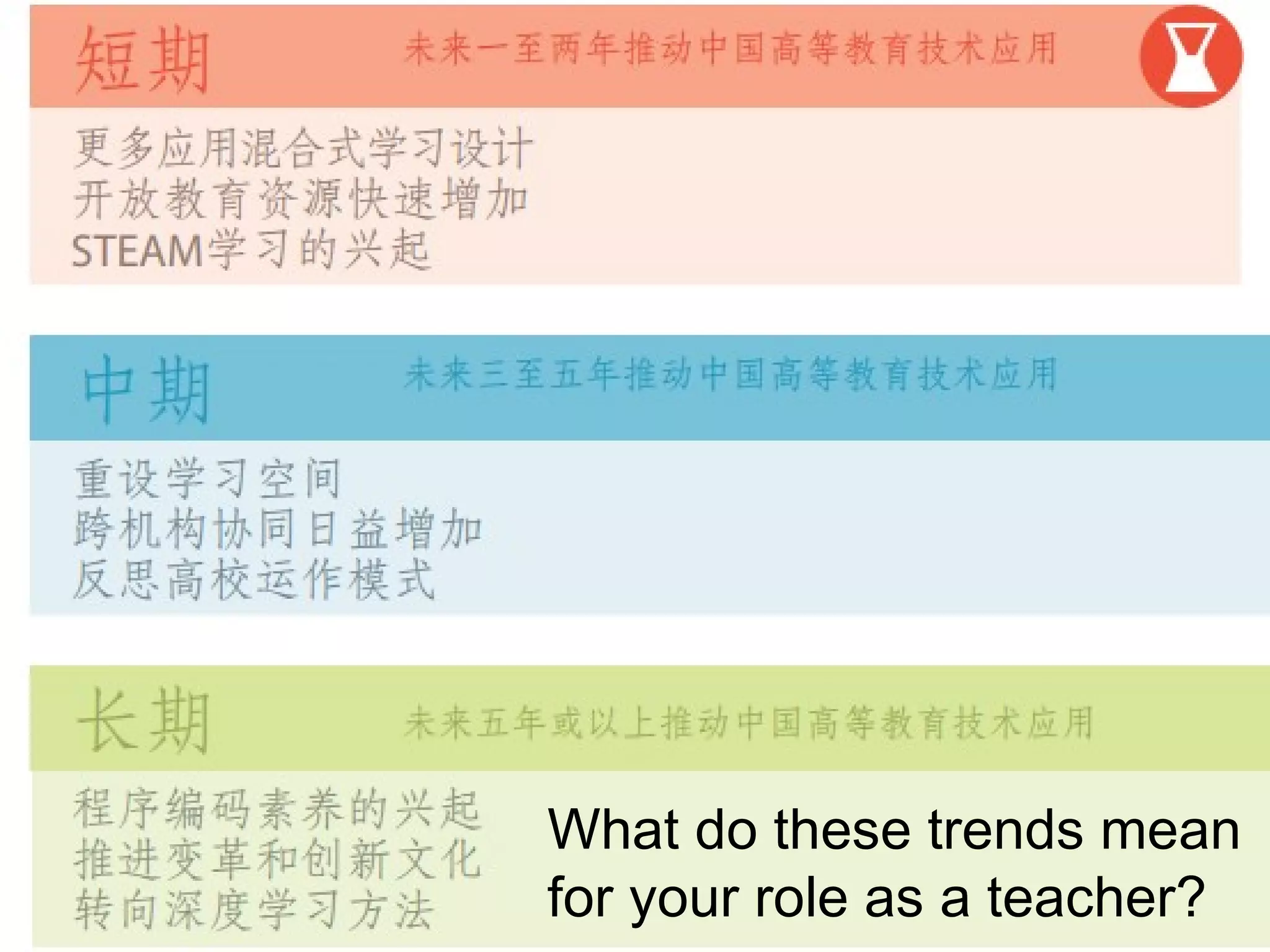 What do these trends mean
for your role as a teacher?
 