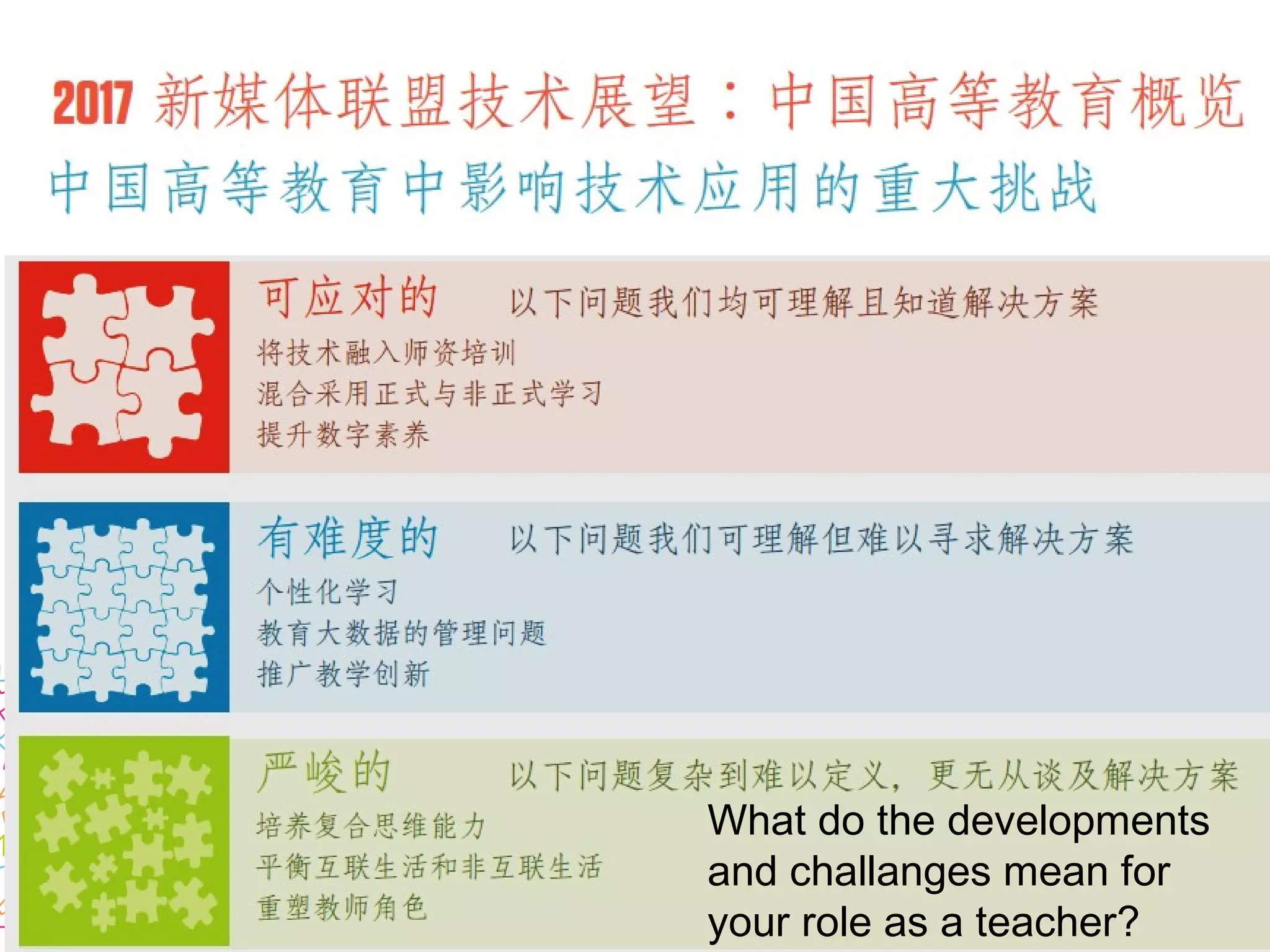 What do the developments
and challanges mean for
your role as a teacher?
 