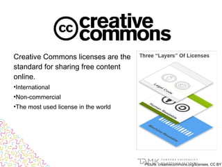 Creative Commons licenses are the
standard for sharing free content
online.
•International
•Non-commercial
•The most used license in the world
Picture: creativecommons.org/licenses, CC BY
 