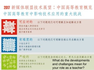 What do the developments
and challanges mean for
your role as a teacher?
 