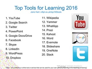 1. YouTube
2. Google Search
3. Twitter
4. PowerPoint
5. Google Docs/Drive
6. Facebook
7. Skype
8. LinkedIn
9. WordPress
10. Dropbox
Top Tools for Learning 2016
Jane Hart: c4lpt.co.uk/top100tools
TOOL: “any software or online tool or service that can be used for your own personal learning or for teaching or training”
11. Wikipedia
12. Yammer
13. WhatApp
14. Prezi
15. Kahoot
16. Word
17. Evernote
18. Slideshare
19. OneNote
20. Slack
 