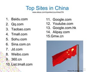 1. Baidu.com
2. Qq.com
3. Taobao.com
4. Tmall.com
5. Sohu.com
6. Sina.com.cn
7. Jd.com
8. Weibo.com
9. 360.cn
10. List.tmall.com
Top Sites in China
www.alexa.com/topsites/countries/CN
11. Google.com
12. Youtube.com
13. Google.com.hk
14. Alipay.com
15.Gmw.cn
Picture: PD, pixabay.com
 