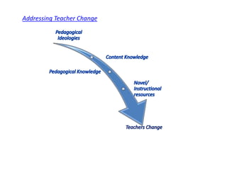 Addressing Teacher Change
 