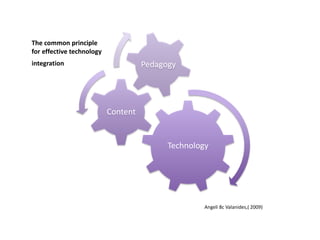 Technology
Content
Pedagogy
Angeli 8c Valanides,( 2009)
The common principle
for effective technology
integration
 