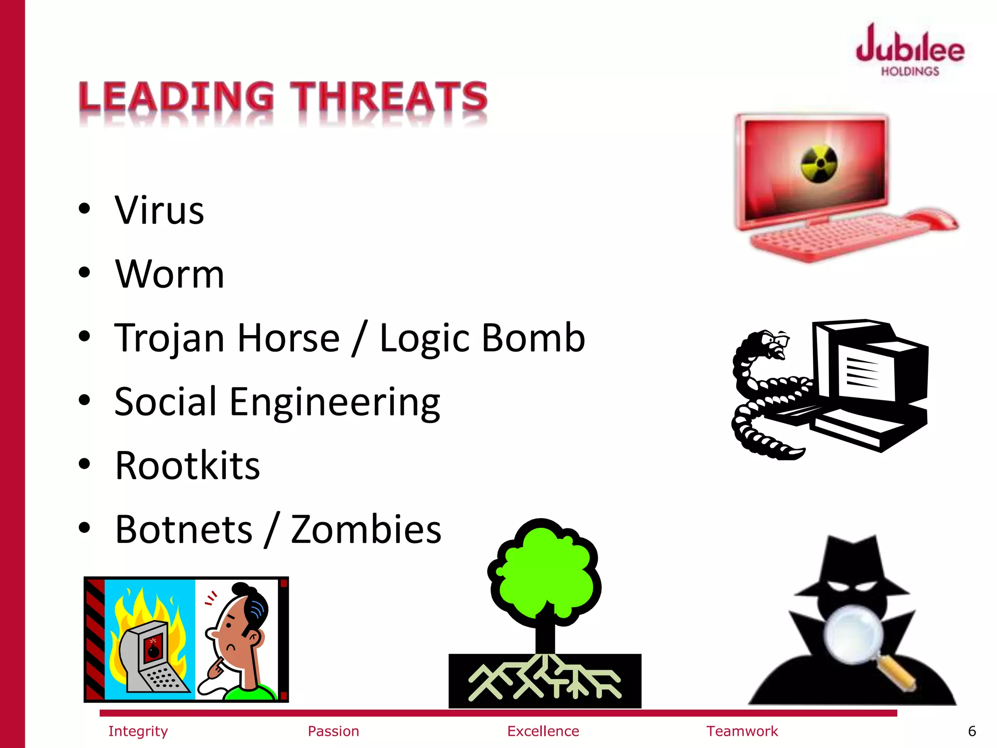 6ExcellencePassion TeamworkIntegrity
• Virus
• Worm
• Trojan Horse / Logic Bomb
• Social Engineering
• Rootkits
• Botnets / Zombies
 