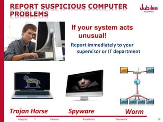 13ExcellencePassion TeamworkIntegrity
REPORT SUSPICIOUS COMPUTER
PROBLEMS
If your system acts
unusual!
13
Report immediately to your
supervisor or IT department
Trojan Horse Spyware Worm
 