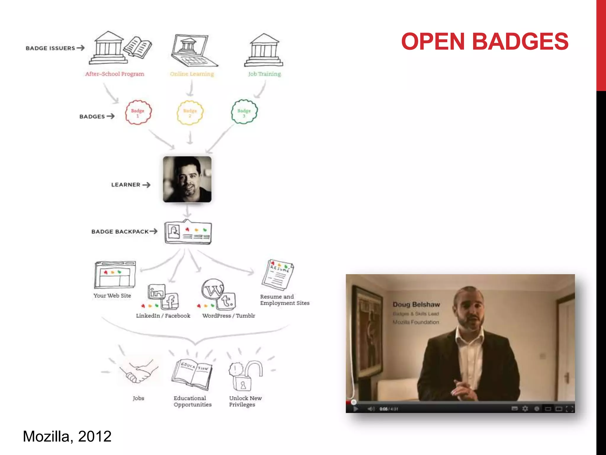 OPEN BADGES




Mozilla, 2012
 