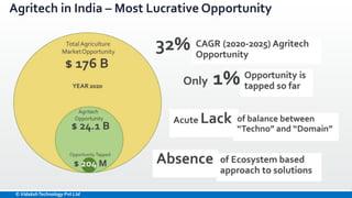 ICT And Indian Agriculture - Opportunities and Challenges 16112022.pptx