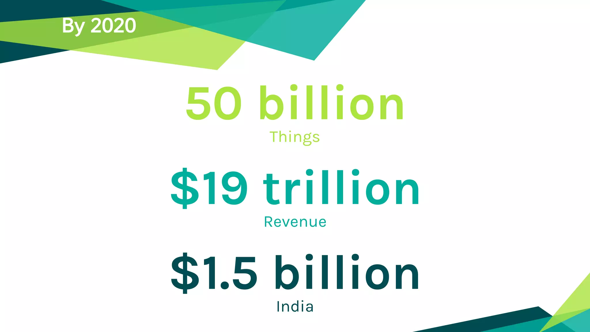 50 billionThings
$1.5 billionIndia
$19 trillionRevenue
By 2020
 