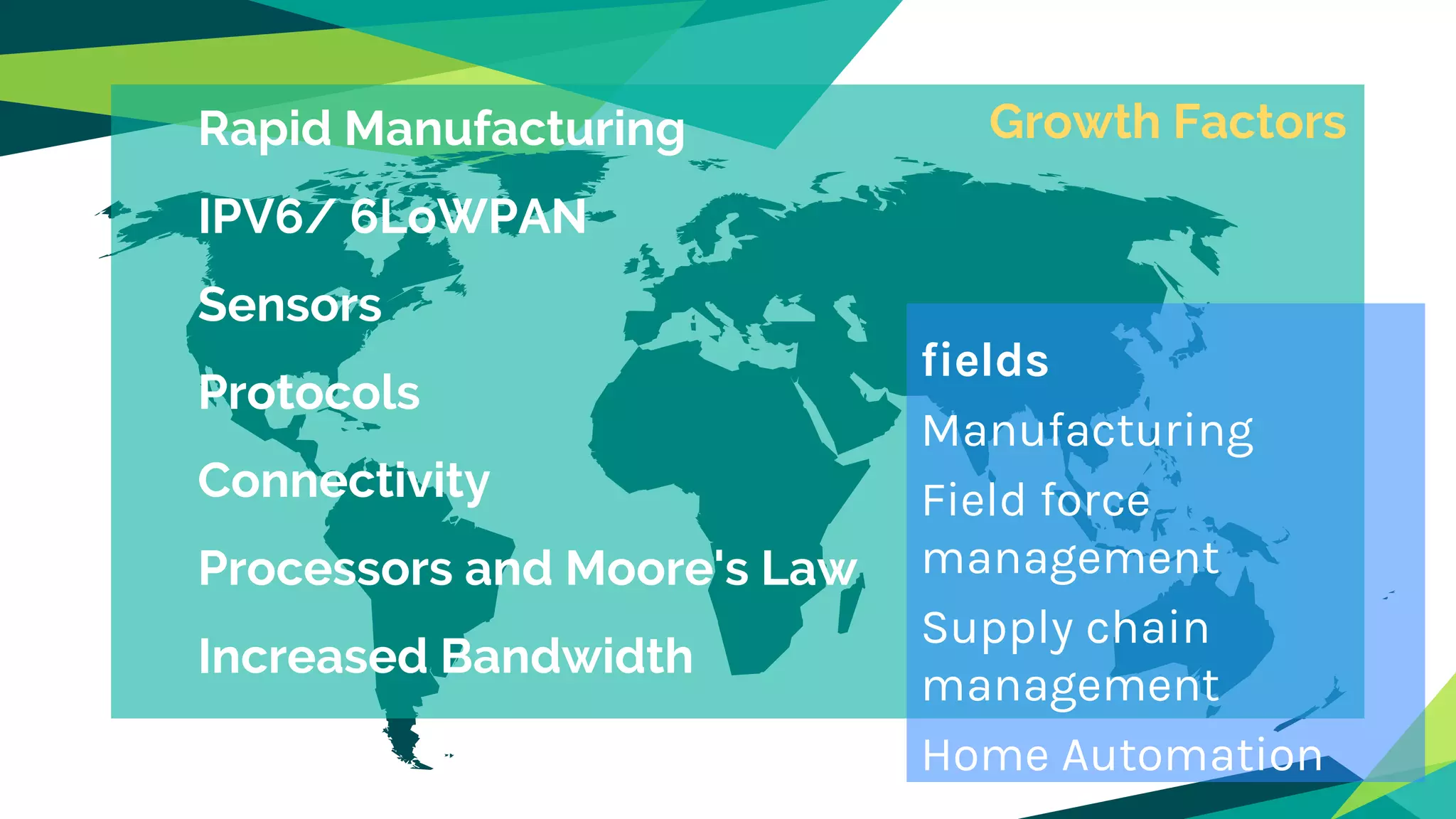 Rapid Manufacturing
IPV6/ 6LoWPAN
Sensors
Protocols
Connectivity
Processors and Moore's Law
Increased Bandwidth
Growth Factors
fields
Manufacturing
Field force
management
Supply chain
management
Home Automation
 