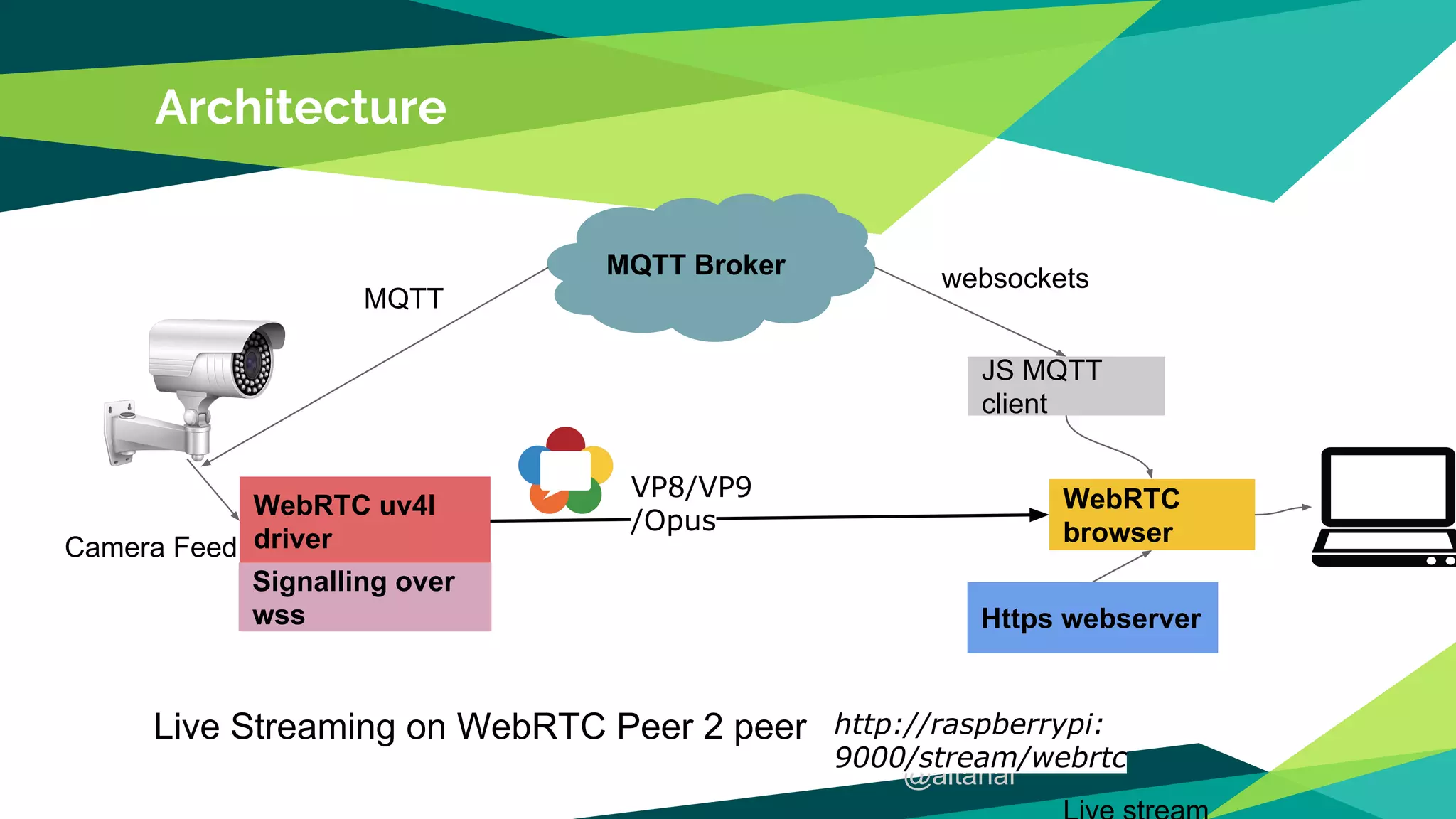 MQTT Broker
Architecture
WebRTC uv4l
driver
Https webserver
WebRTC
browser
Signalling over
wss
@altanai
http://raspberrypi:
9000/stream/webrtc
VP8/VP9
/Opus
Live Streaming on WebRTC Peer 2 peer
Camera Feed
MQTT
JS MQTT
client
websockets
 