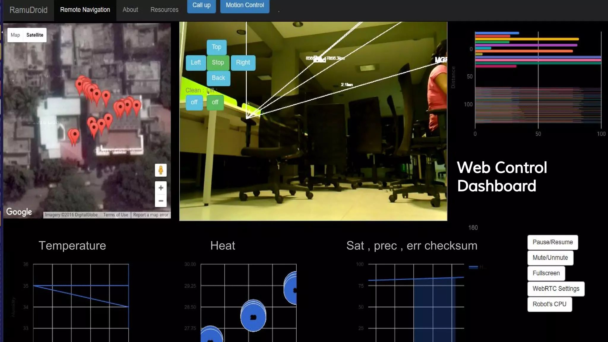 Web Control
Dashboard
Temperature Heat Sat , prec , err checksum
 