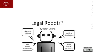 Legal Robots?
By Derek Moore
CChttps://commons.wikimedia.org/wiki/File:Icon_robot.svg
Artificial
intelligence
Machine
Learning
Legal
process
outsourcing
Online
dispute
resolution
 