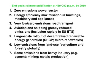 ICT and sustainable Cities