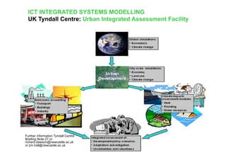 ICT and sustainable Cities