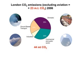 ICT and sustainable Cities