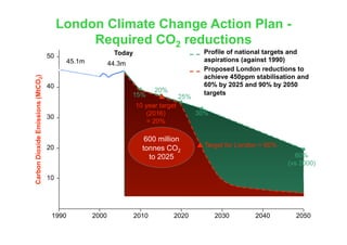 ICT and sustainable Cities