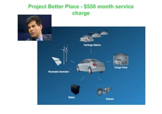 ICT and sustainable Cities