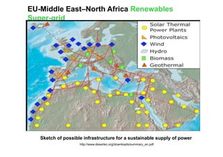 ICT and sustainable Cities