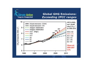 ICT and sustainable Cities