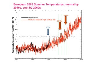 ICT and sustainable Cities
