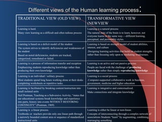 Ict and teacher_education.ppt[1] | PDF