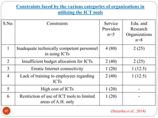 67
Constraints faced by the various categories of organizations in
utilizing the ICT tools
S.No. Constraints Service
Provi...