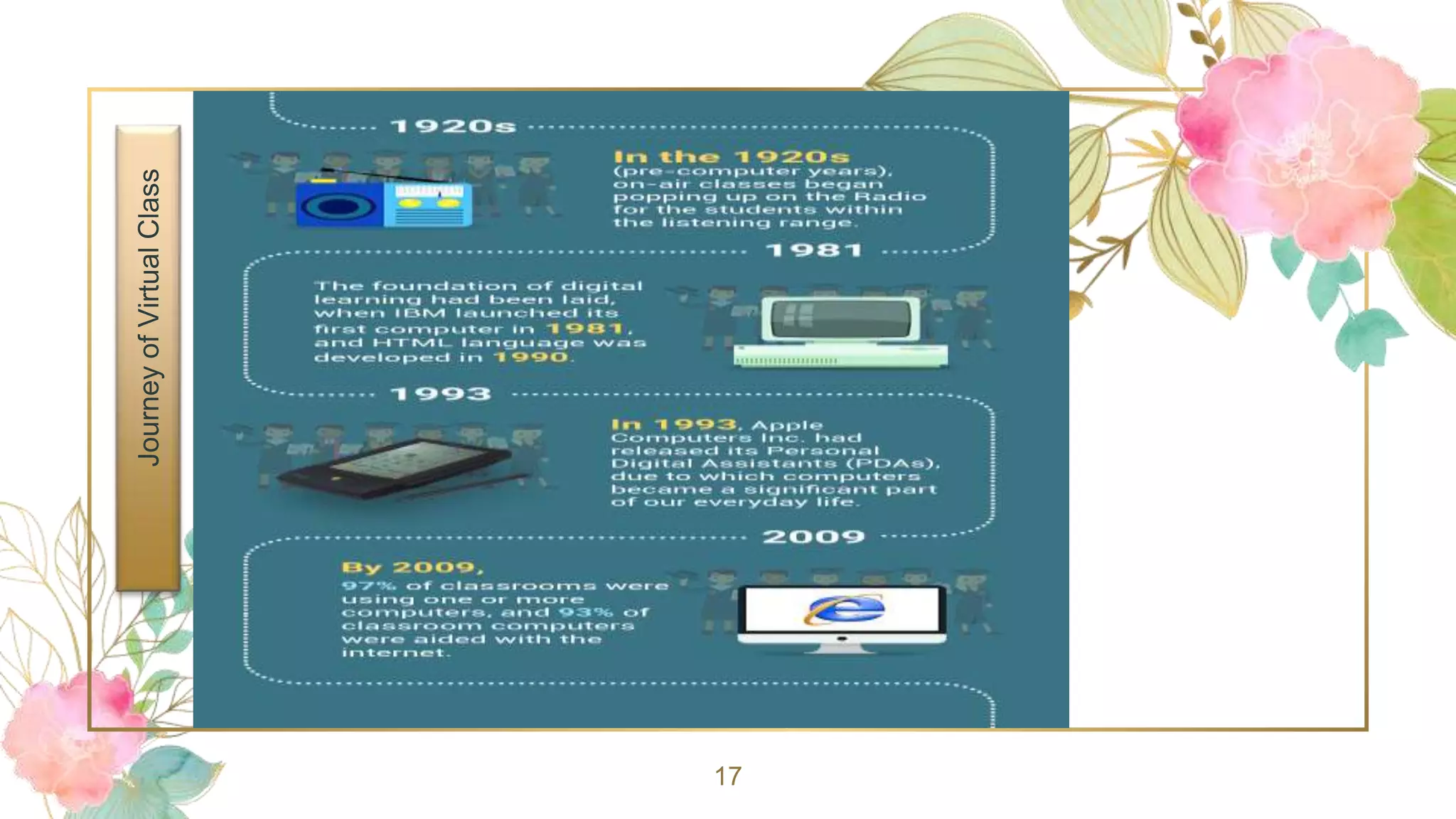 17
JourneyofVirtualClass
 