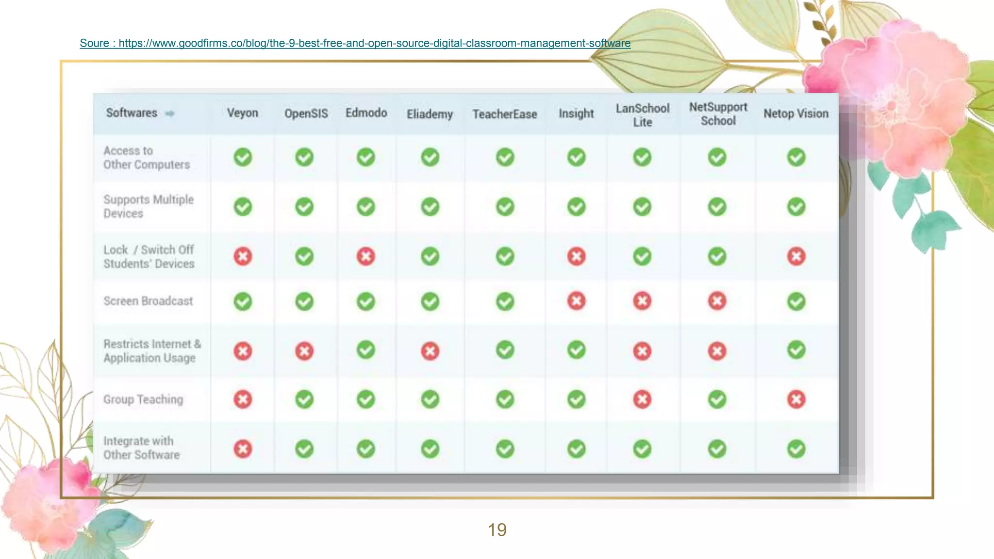 19
Soure : https://www.goodfirms.co/blog/the-9-best-free-and-open-source-digital-classroom-management-software
 
