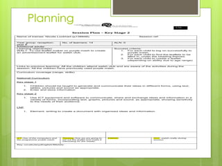 Session Plan – Key Stage 2
C1b
Name of trainee: Nicola Lockhart (p138848) Session ref:
Year group: reception-
year 6
No. of learners: 14 ALN: 0
Additional adults:
Learning objective(s):
WALT: To use leaflet maker on purple mash to create
an advertisement leaflet for welsh club.
Success criteria:
1. For each child to log on successfully to
purple mash.
2. For each child to find the leaflets to be
filled in, under the heading themes.
3. For each child to create a leaflet.
(depending on ability due to age range)
Links to previous learning: All the children attend welsh club and are aware of the activities during the
session. All the children have previously used purple mash.
Curriculum coverage (range, skills)
National Curriculum
Key stage 1
1. Children should be taught to generate and communicate their ideas in different forms, using text,
tables, pictures and sound as appropriate.
2. Enter and store information
Key stage 2
1. Use ICT equipment and software to communicate, share and exchange ideas and information in a
variety of forms, incorporating text, graphs, pictures and sound, as appropriate, showing sensitivity
to the needs of their audience.
LNF
1. Element: writing to create a document with organized ideas and information.
ICT Use of the computers and
the programme purple mash
Thinking How we are going to
set out the leaflet and make it
interesting for the reader.
ESDGC YCC: welsh orally during
session
Key vocabulary(English/Welsh):
Planning
 