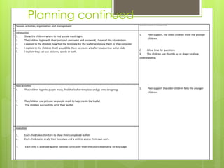 Ti
m
e
Session activities, organisation and management
Key questions & Assessment for Learning opportunities
15
m
in
s
Introduction
1. Show the children where to find purple mash login.
2. The children login with their personal username and password, I have all this information.
3. I explain to the children how find the template for the leaflet and show them on the computer.
4. I explain to the children that I would like them to create a leaflet to advertise welsh club.
5. I explain they can use pictures, words or both.
1. Peer support, the older children show the younger
children.
2 Allow time for questions
3. The children use thumbs up or down to show
understanding.
1. Peer support the older children help the younger
children.
30
m
in
s
Main activities
1. The children login to purple mash, find the leaflet template and go onto designing.
2. The children use pictures on purple mash to help create the leaflet.
3. The children successfully print their leaflet.
15
m
in
Evaluation
1. Each child takes it in turn to show their completed leaflet.
2. Each child states orally their two stars and a wish to assess their own work.
3. Each child is assessed against national curriculum level indicators depending on key stage.
Planning continued
 