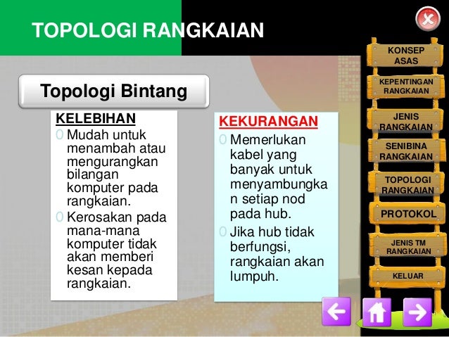 ICT Bab 3 Rangkaian  Komputer  dan Komunikasi