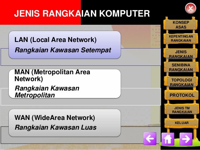 Ict Bab 3 Rangkaian Komputer Dan Komunikasi